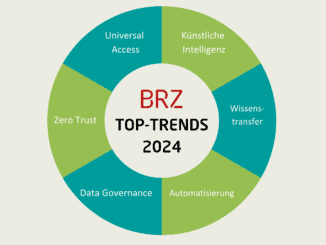 Das Technologieradar stellt die Top-Trends 2024 am Technologie-Sektor vor. Besonders hervorstechend sind die Bereiche Künstliche Intelligenz, Wissenstransfer, Automatisierung, Data Governance, Zero Trust sowie Universal Access.