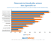 Eine durchblicker-Umfrage zeigt, wo Einsparungen getroffen werden. © durchblicker