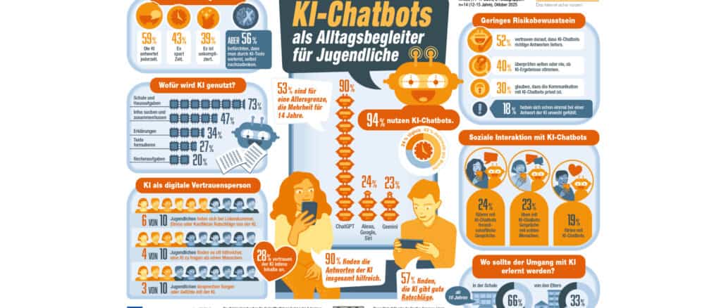 Grafik zur Studie „KI-Chatbots als Alltagsbegleiter für Jugendliche“
