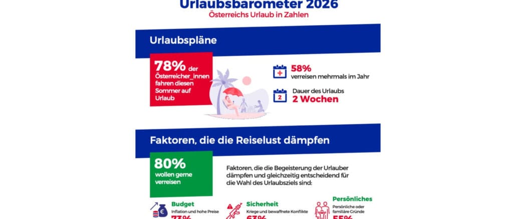 Zu sehen sind Infografiken zu Reisetrends.